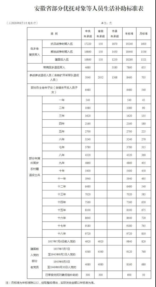 收到国家补助收入（收到国家补贴）-图2