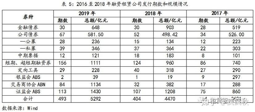 融资租赁分享收入（融资租赁租赁收入怎么算）-图3