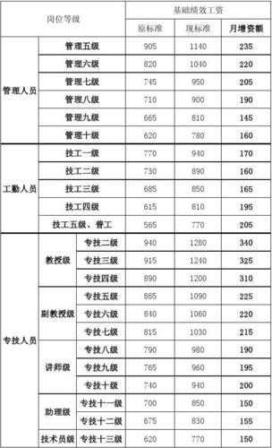 工资补贴收入有哪些（工资补贴包括）-图1