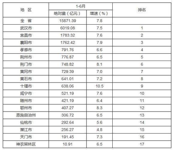 2019湖北黄石收入（黄石收入水平）-图1