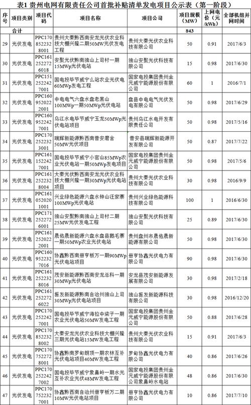 贵州送变电收入多少（贵州送变电有限责任公司待遇）-图2