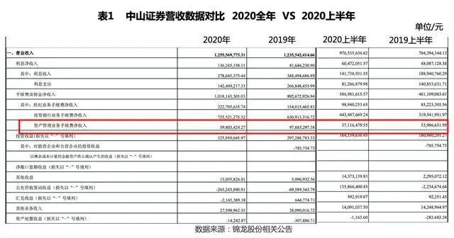 中山证券收入（中山证券薪酬）-图2