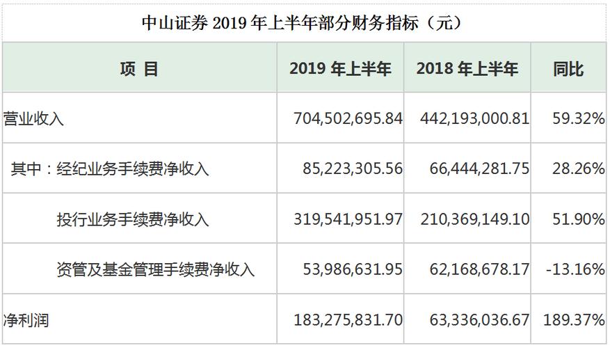 中山证券收入（中山证券薪酬）-图1