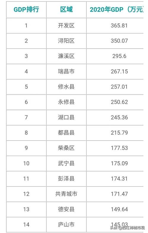 都昌2015工业收入（都昌县地区生产总值）-图2