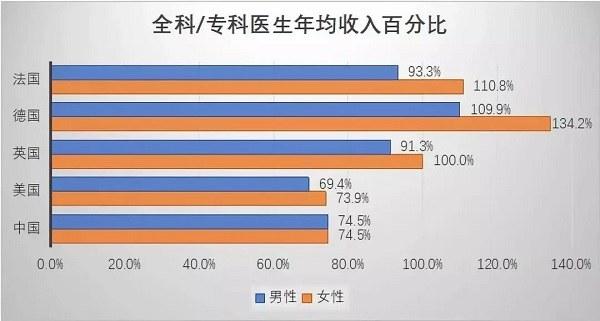 医生年均收入（医生年均收入怎么算）-图1