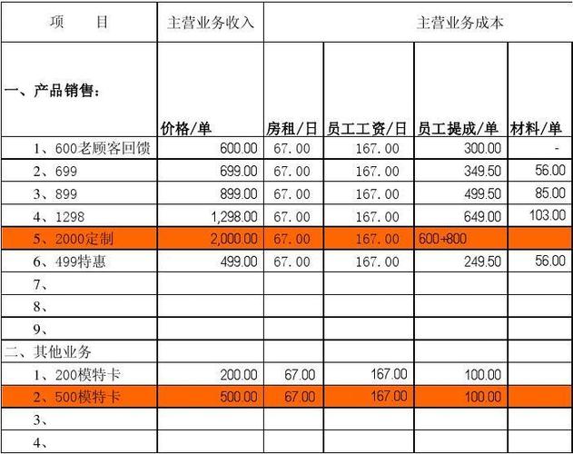 账面营业收入（账面营业收入计算公式）-图3