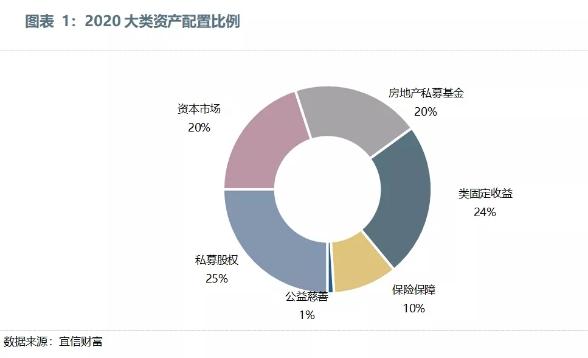 宜信营业收入（宜信总资产规模）-图1