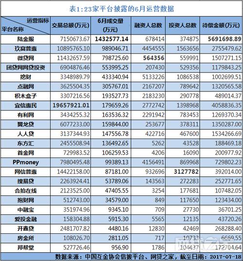 宜信营业收入（宜信总资产规模）-图2