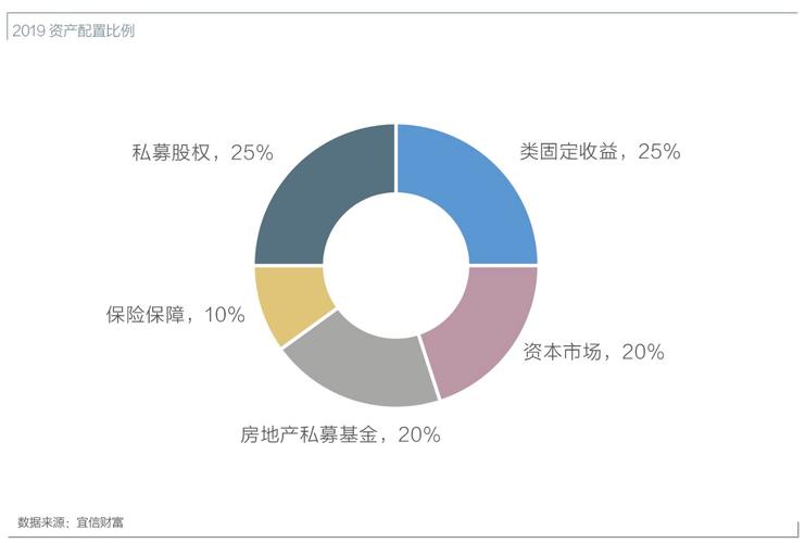 宜信营业收入（宜信总资产规模）-图3