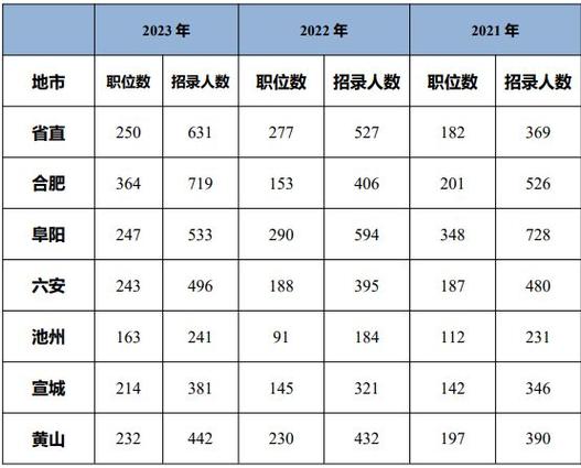 淮北公务员收入（淮北公务员年薪到手有十万吗）-图2