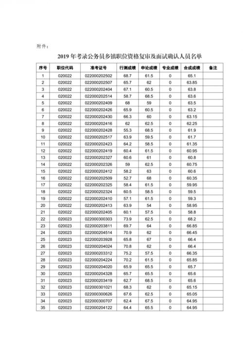 淮北公务员收入（淮北公务员年薪到手有十万吗）-图3