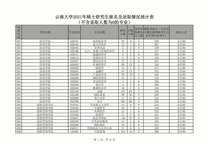 云南大学教师收入（云南大学老师收入）-图1