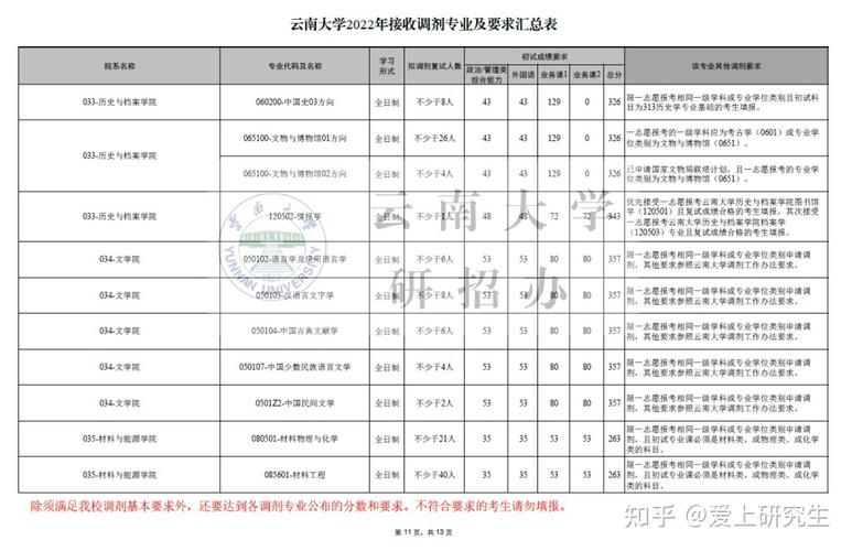 云南大学教师收入（云南大学老师收入）-图2