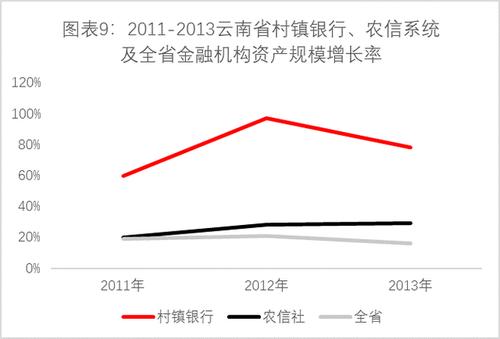 村镇银行收入（村镇银行收入多少）-图2