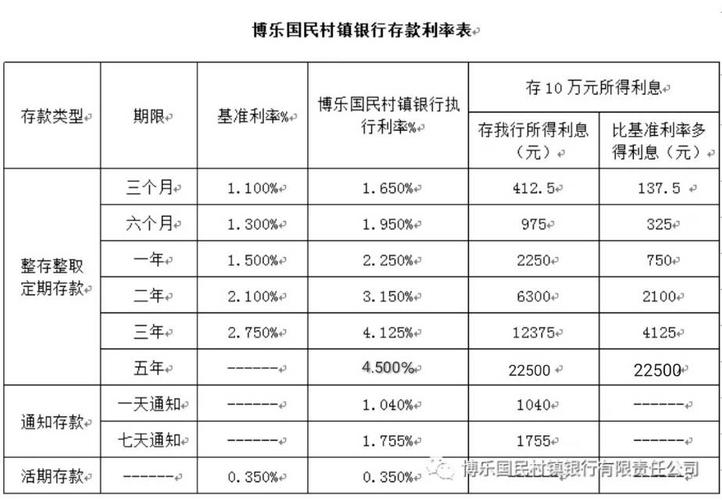 村镇银行收入（村镇银行收入多少）-图1