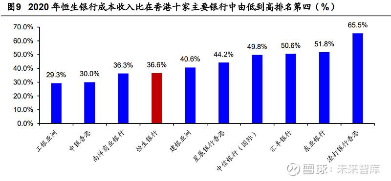 香港银行业收入（香港银行业薪酬水平）-图2