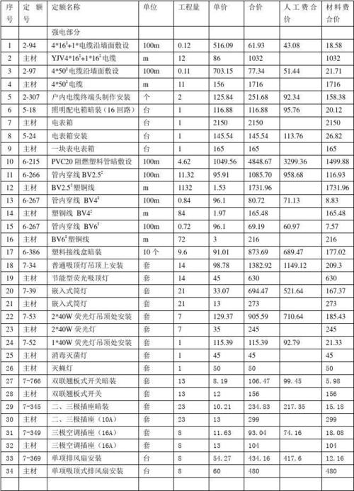 电气工程收入（电气工程项目利润一般多少）-图1