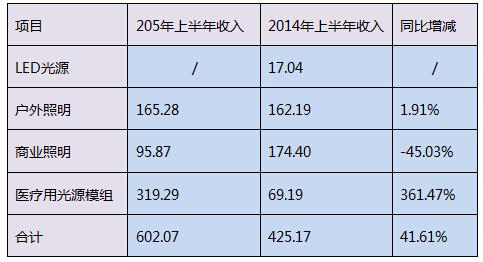 电气工程收入（电气工程项目利润一般多少）-图2