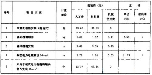 电气工程收入（电气工程项目利润一般多少）-图3