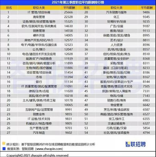 智联招聘公司员工收入（智联招聘工资）-图3