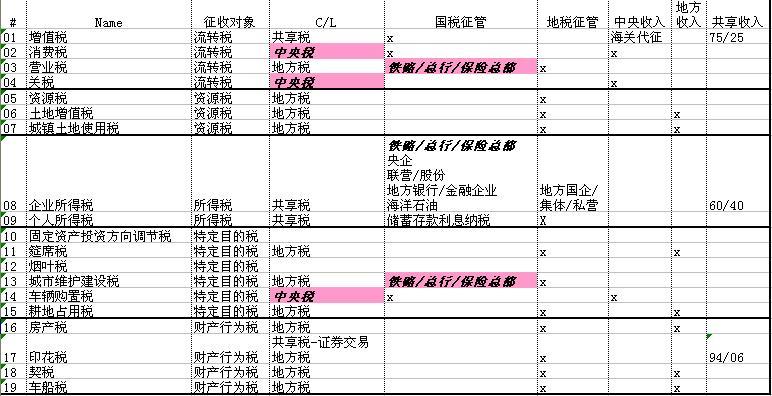 税种共享收入（税种共享收入是什么）-图3