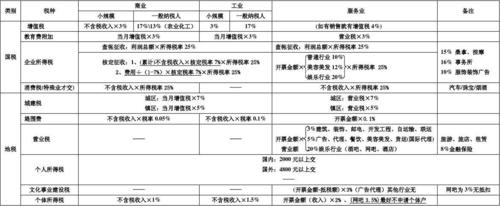 税种共享收入（税种共享收入是什么）-图1