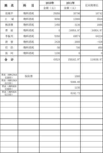 客户购买样品的收入（客户样品费计入什么科目）-图3