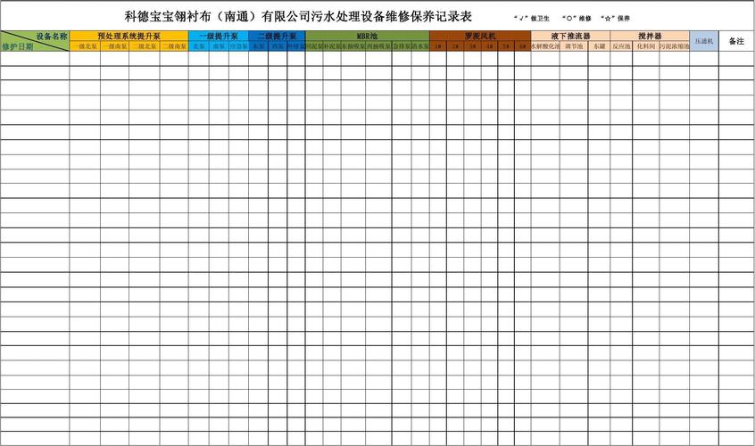 污水设备维修保险收入（污水设备维修保险收入多少）-图1