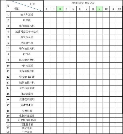 污水设备维修保险收入（污水设备维修保险收入多少）-图2