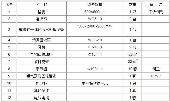 污水设备维修保险收入（污水设备维修保险收入多少）-图3