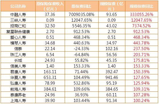 中意人寿2019保费收入（中意人寿保险产品）-图2