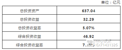 中意人寿2019保费收入（中意人寿保险产品）-图1