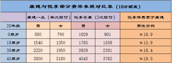 中意人寿2019保费收入（中意人寿保险产品）-图3