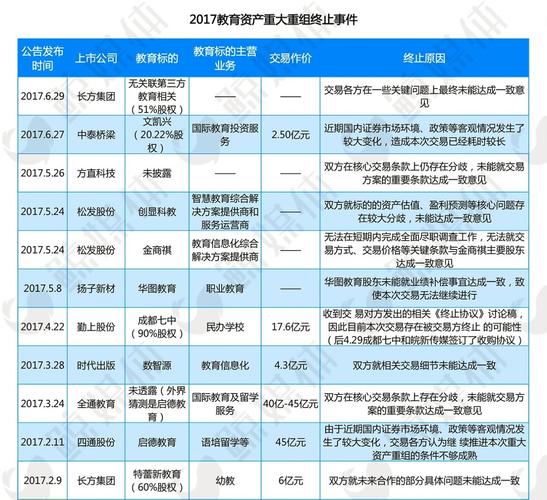 雅思老师创业收入（雅思老师创业收入怎么样）-图3