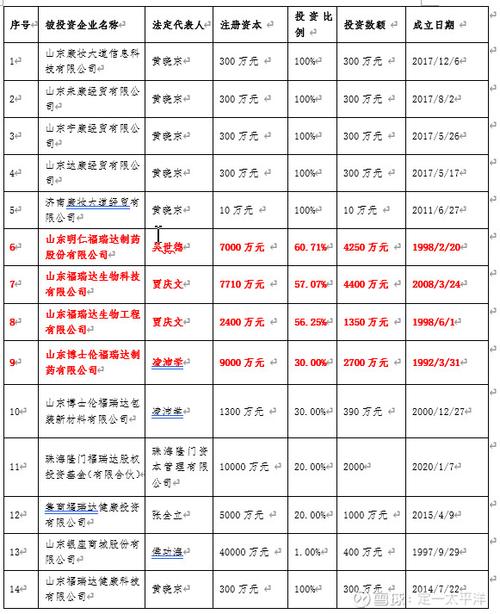 鲁商集团收入（鲁商集团薪资待遇）-图1