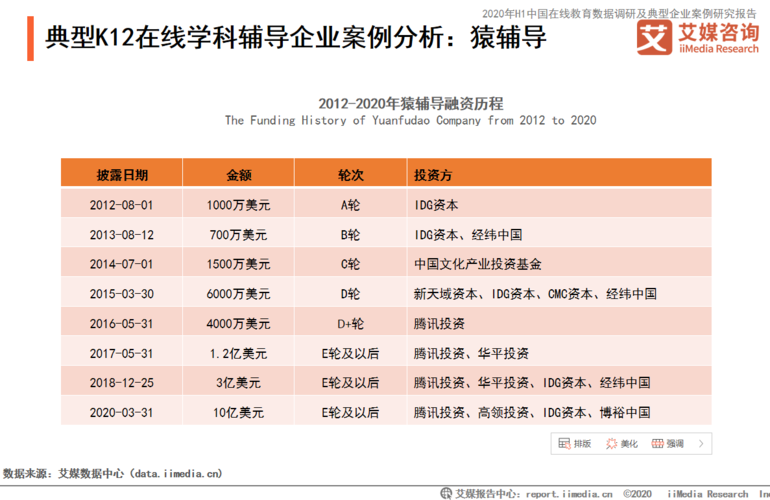 猿辅导教师收入（猿辅导辅导老师薪资最低多少）-图1