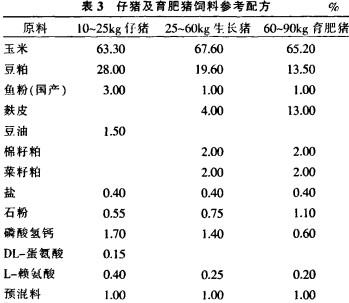 饲料配方师收入（饲料配方师的职责）-图1