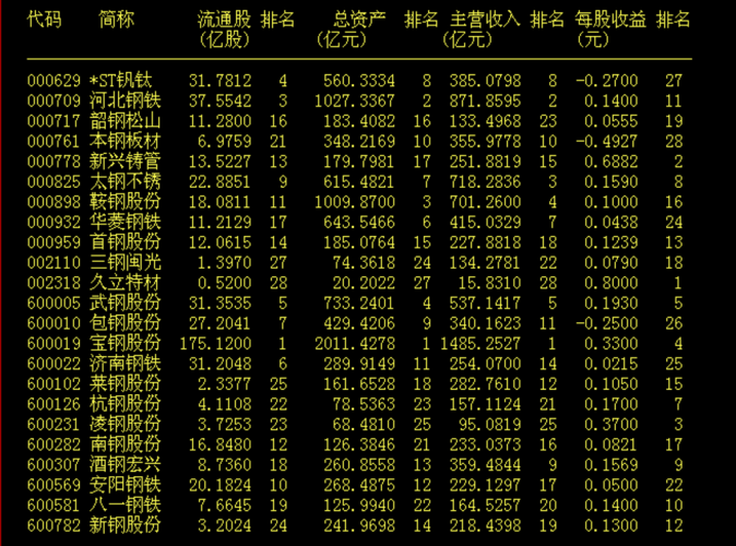 宝钢员工收入（宝钢员工收入情况）-图3