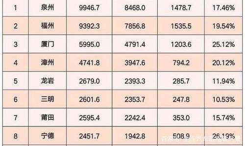 南平人均收入（南平人均收入排名）-图2