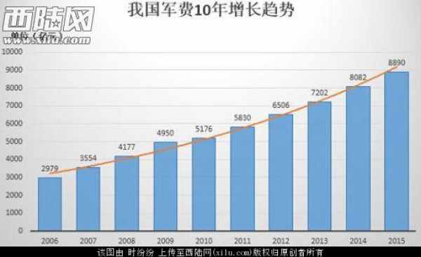 2018军队收入（中国部队收入）-图3