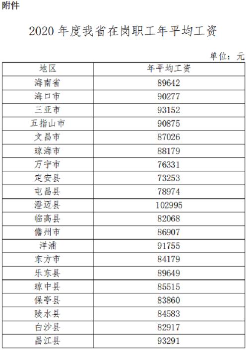 海口人均收入汇总（海口的人均工资收入）-图2