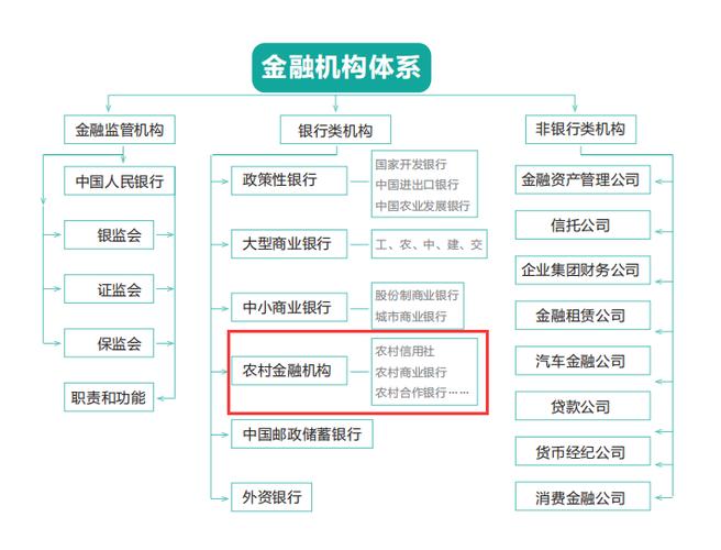 金融培训机构收入（金融培训机构需要什么资质）-图3