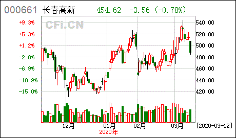 中天国富证券收入（中天国富证券2019年盈利情况）-图2