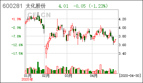 中天国富证券收入（中天国富证券2019年盈利情况）-图1