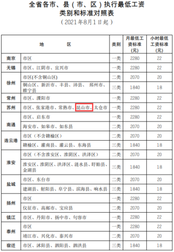 昆山与江阴教师收入（江阴教师工资比昆山低多了）-图1