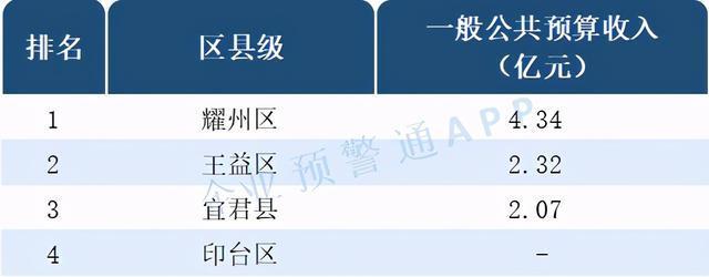 商洛2016财政收入（商洛市2020年一般公共预算）-图2