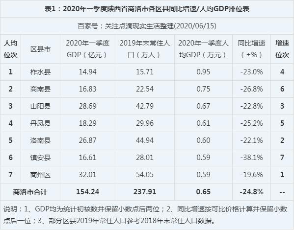 商洛2016财政收入（商洛市2020年一般公共预算）-图1