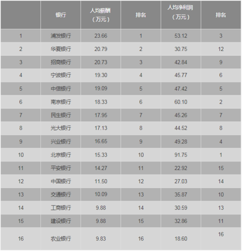 银行职员的收入（银行职员收入多少钱一个月）-图2