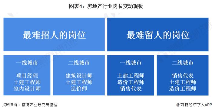 地产人力资源收入（地产行业人力资源特点）-图2