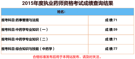 执业药师收入（执业药师收入高吗）-图2